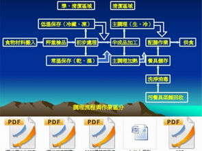黄埔技校厨房设备CAD图纸设计 打造高效餐饮空间的核心路径
