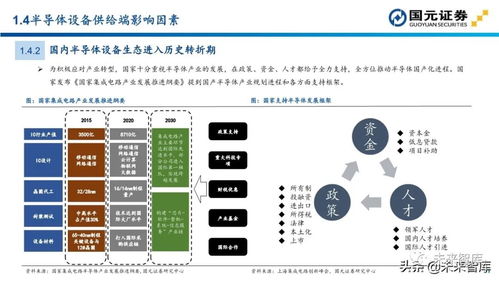 半导体设备投资全景图 从百页报告到零售终端的价值延伸