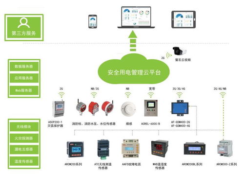 浅谈电气设备在公共聚集场所存在的隐患及防火对策——以计算机软硬件及辅助设备零售为例