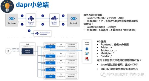 边缘设备、系统及计算杂谈（九） Dapr学习之二——从软硬件零售视角看边缘计算落地